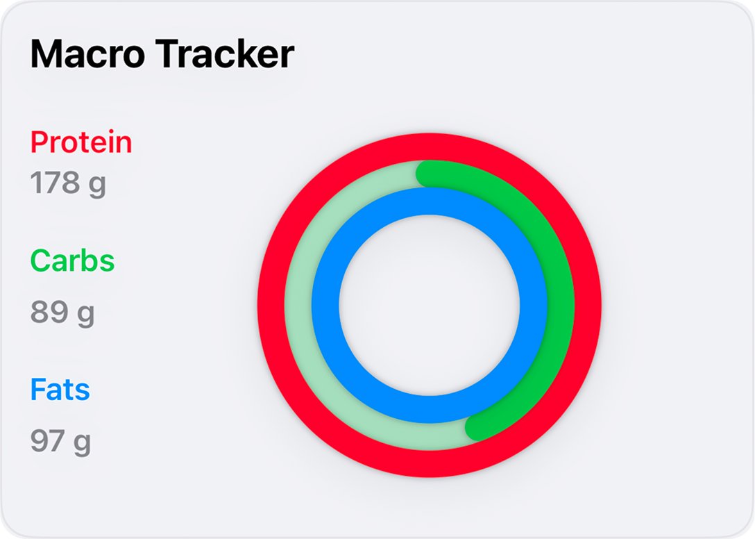 MacroAura — Macro Counter & Protein Tracker App